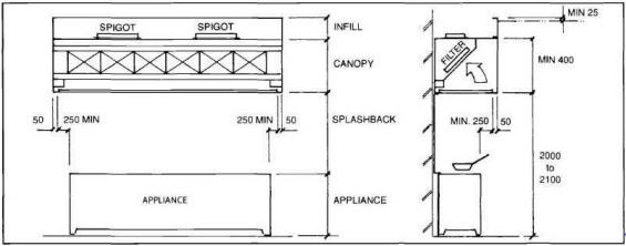 Active Carbon Extraction Filter